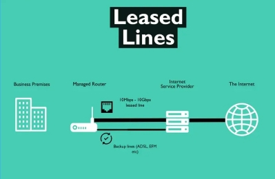 Vận hành đường truyền Leased Line hiệu quả cần những gì?